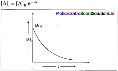 Maharashtra-Board-Class-12-Chemistry-Solutions-Chapter-6-Chemical-Kinetics-60