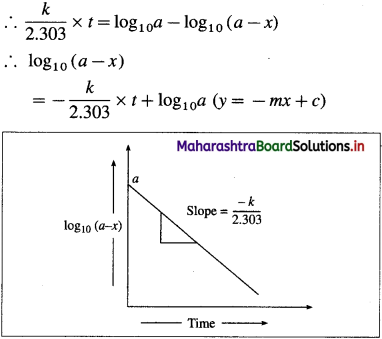 Maharashtra-Board-Class-12-Chemistry-Solutions-Chapter-6-Chemical-Kinetics-62