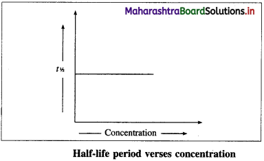 Maharashtra-Board-Class-12-Chemistry-Solutions-Chapter-6-Chemical-Kinetics-63