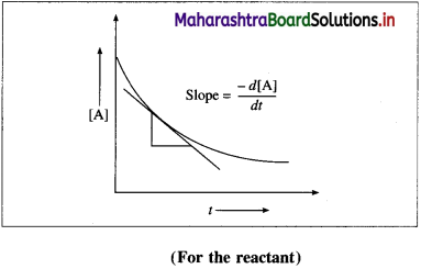 Maharashtra-Board-Class-12-Chemistry-Solutions-Chapter-6-Chemical-Kinetics-8
