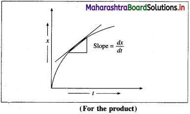 Maharashtra-Board-Class-12-Chemistry-Solutions-Chapter-6-Chemical-Kinetics-9
