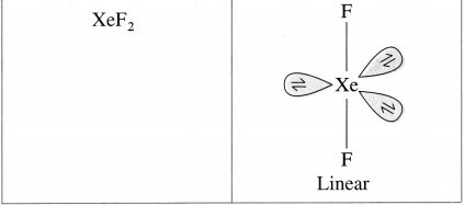 Maharashtra-Board-Class-12-Chemistry-Solutions-Chapter-7-Elements-of-Groups-16-17-and-18-106