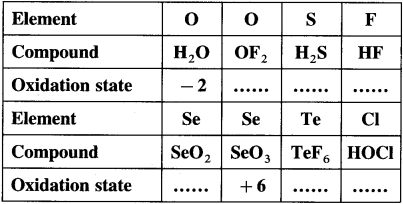 Maharashtra-Board-Class-12-Chemistry-Solutions-Chapter-7-Elements-of-Groups-16-17-and-18-108