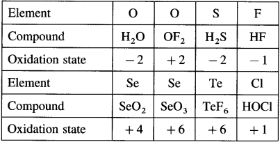 Maharashtra-Board-Class-12-Chemistry-Solutions-Chapter-7-Elements-of-Groups-16-17-and-18-109