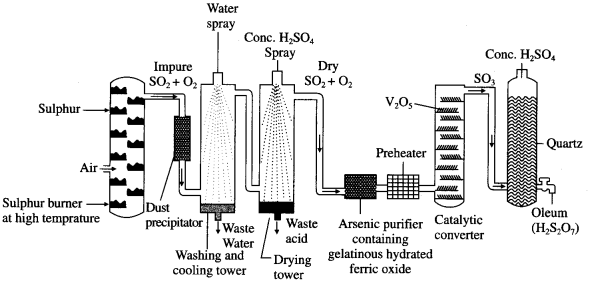 Maharashtra-Board-Class-12-Chemistry-Solutions-Chapter-7-Elements-of-Groups-16-17-and-18-67