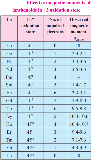 Maharashtra-Board-Class-12-Chemistry-Solutions-Chapter-8-Transition-and-Inner-Transition-Elements-51