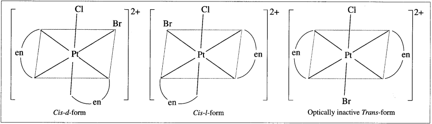 Maharashtra-Board-Class-12-Chemistry-Solutions-Chapter-9-Coordination-Compounds-24
