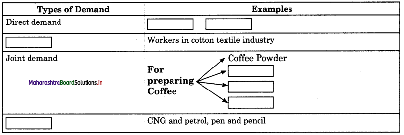 Maharashtra-Board-Class-12-Economics-Solutions-Chapter-3A-Demand-Analysis-11