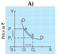 Maharashtra-Board-Class-12-Economics-Solutions-Chapter-3A-Demand-Analysis-5