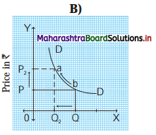 Maharashtra-Board-Class-12-Economics-Solutions-Chapter-3A-Demand-Analysis-6