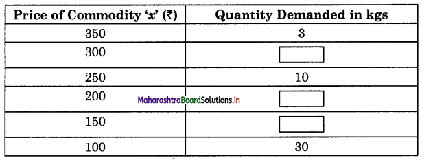 Maharashtra-Board-Class-12-Economics-Solutions-Chapter-3A-Demand-Analysis-9