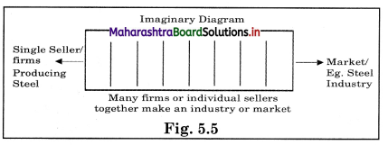 Maharashtra-Board-Class-12-Economics-Solutions-Chapter-5-Forms-of-Market-7