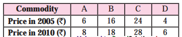 Maharashtra-Board-Class-12-Economics-Solutions-Chapter-6-Index-Numbers-2