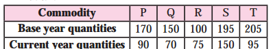 Maharashtra-Board-Class-12-Economics-Solutions-Chapter-6-Index-Numbers-3