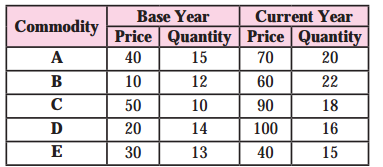 Maharashtra-Board-Class-12-Economics-Solutions-Chapter-6-Index-Numbers-4