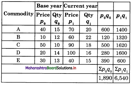 Maharashtra-Board-Class-12-Economics-Solutions-Chapter-6-Index-Numbers-5