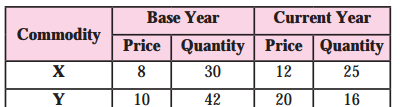 Maharashtra-Board-Class-12-Economics-Solutions-Chapter-6-Index-Numbers-6