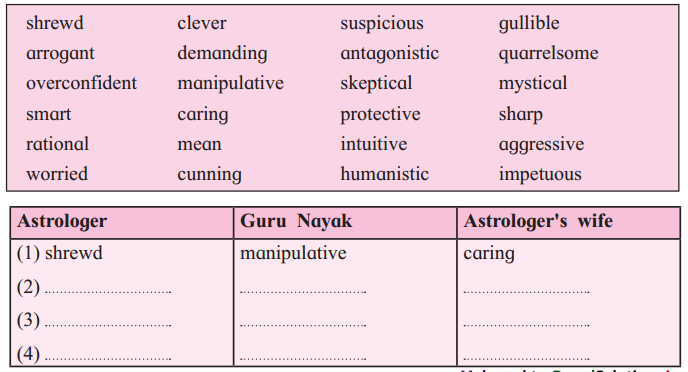 Maharashtra-Board-Class-12-English-Yuvakbharati-Solutions-Chapter-1.1-An-Astrologers-Day-4