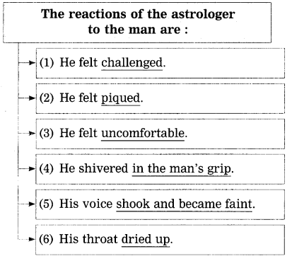Maharashtra-Board-Class-12-English-Yuvakbharati-Solutions-Chapter-1.1-An-Astrologers-Day-7