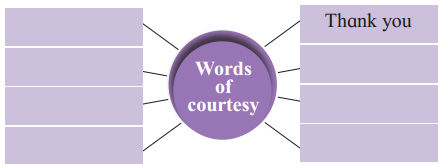 Maharashtra-Board-Class-12-English-Yuvakbharati-Solutions-Chapter-1.2-On-Saying-Please-1