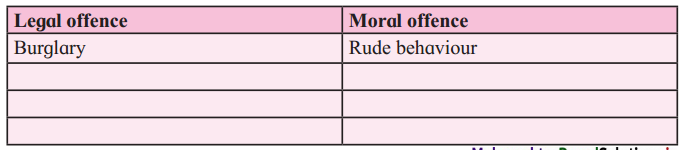 Maharashtra-Board-Class-12-English-Yuvakbharati-Solutions-Chapter-1.2-On-Saying-Please-10