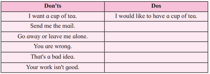 Maharashtra-Board-Class-12-English-Yuvakbharati-Solutions-Chapter-1.2-On-Saying-Please-11
