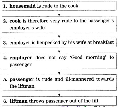 Maharashtra-Board-Class-12-English-Yuvakbharati-Solutions-Chapter-1.2-On-Saying-Please-12
