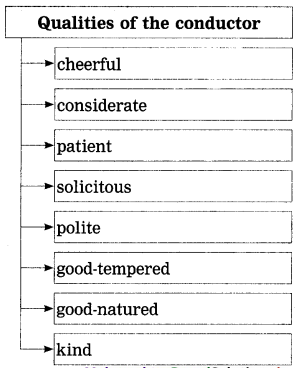 Maharashtra-Board-Class-12-English-Yuvakbharati-Solutions-Chapter-1.2-On-Saying-Please-13