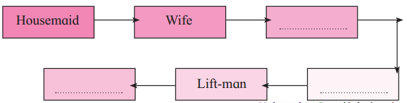 Maharashtra-Board-Class-12-English-Yuvakbharati-Solutions-Chapter-1.2-On-Saying-Please-5
