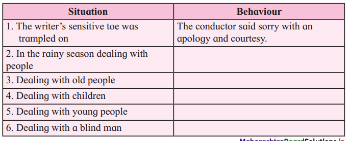 Maharashtra-Board-Class-12-English-Yuvakbharati-Solutions-Chapter-1.2-On-Saying-Please-6