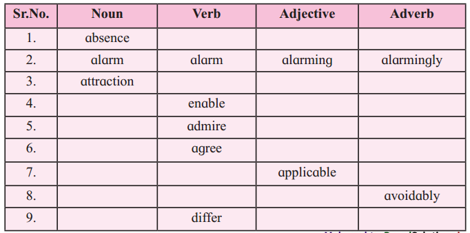 Maharashtra-Board-Class-12-English-Yuvakbharati-Solutions-Chapter-1.2-On-Saying-Please-9