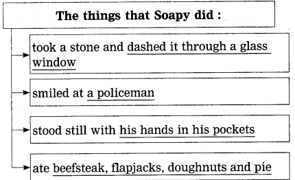 Maharashtra-Board-Class-12-English-Yuvakbharati-Solutions-Chapter-1.3-The-Cop-and-the-Anthem-5