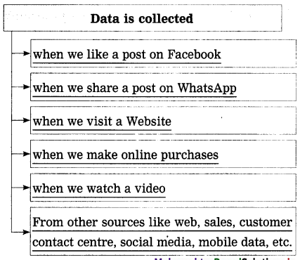 Maharashtra-Board-Class-12-English-Yuvakbharati-Solutions-Chapter-1.4-Big-Data-Big-Insights-5