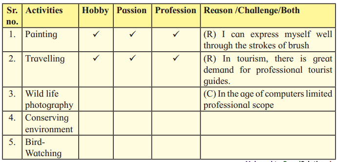 Maharashtra-Board-Class-12-English-Yuvakbharati-Solutions-Chapter-1.6-Into-the-Wild-1
