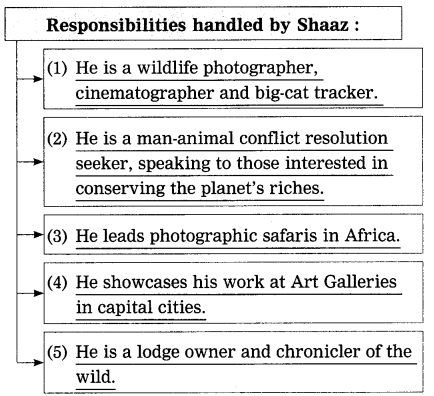 Maharashtra-Board-Class-12-English-Yuvakbharati-Solutions-Chapter-1.6-Into-the-Wild-6