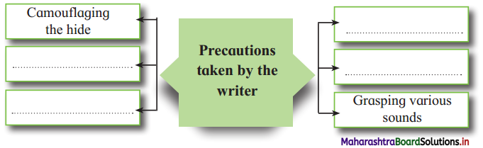 Maharashtra-Board-Class-12-English-Yuvakbharati-Solutions-Chapter-1.6-Into-the-Wild-9