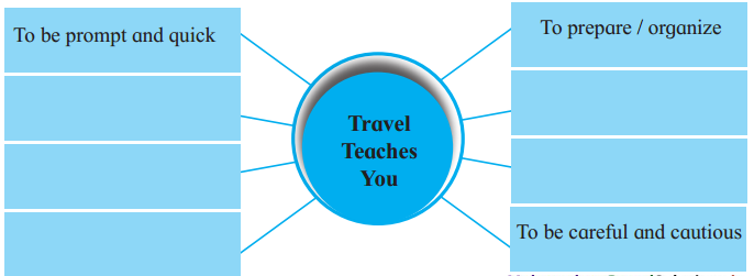 Maharashtra-Board-Class-12-English-Yuvakbharati-Solutions-Chapter-1.7-Why-We-Travel-1