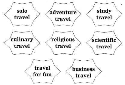 Maharashtra-Board-Class-12-English-Yuvakbharati-Solutions-Chapter-1.7-Why-We-Travel-4