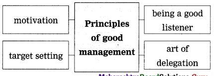 Maharashtra-Board-Class-12-English-Yuvakbharati-Solutions-Chapter-1.8-Voyaging-Towards-Excellence-11