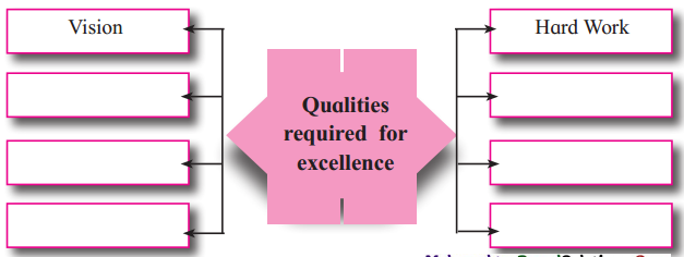 Maharashtra-Board-Class-12-English-Yuvakbharati-Solutions-Chapter-1.8-Voyaging-Towards-Excellence-2