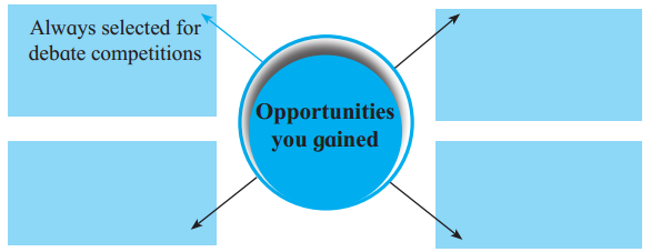 Maharashtra-Board-Class-12-English-Yuvakbharati-Solutions-Chapter-1.8-Voyaging-Towards-Excellence-5