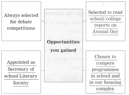 Maharashtra-Board-Class-12-English-Yuvakbharati-Solutions-Chapter-1.8-Voyaging-Towards-Excellence-6