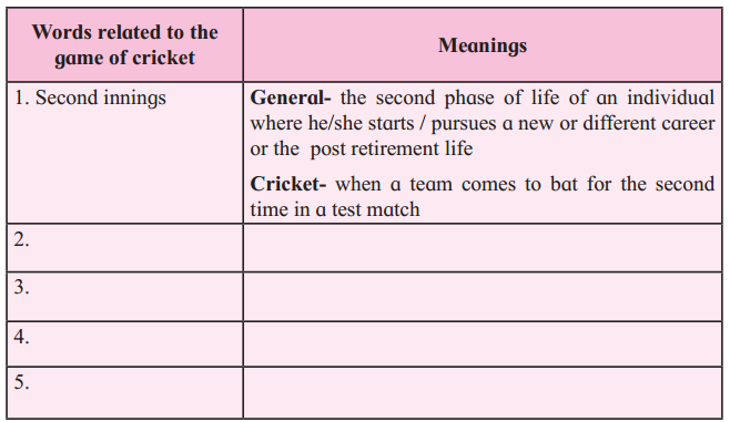 Maharashtra-Board-Class-12-English-Yuvakbharati-Solutions-Chapter-1.8-Voyaging-Towards-Excellence-7