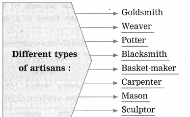 Maharashtra-Board-Class-12-English-Yuvakbharati-Solutions-Chapter-2.2-Indian-Weavers-2