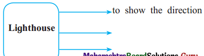 Maharashtra-Board-Class-12-English-Yuvakbharati-Solutions-Chapter-2.3-The-Inchcape-Rock-1