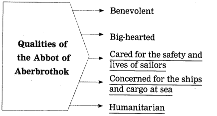 Maharashtra-Board-Class-12-English-Yuvakbharati-Solutions-Chapter-2.3-The-Inchcape-Rock-4