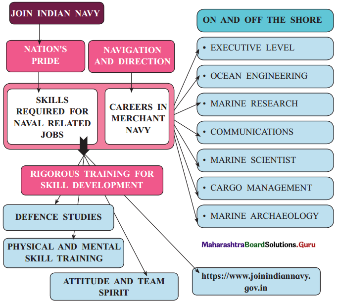 Maharashtra-Board-Class-12-English-Yuvakbharati-Solutions-Chapter-2.3-The-Inchcape-Rock-5