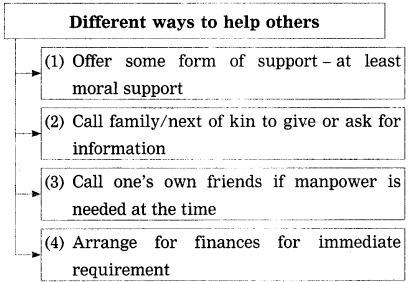 Maharashtra-Board-Class-12-English-Yuvakbharati-Solutions-Chapter-2.4-Have-you-Earned-Your-Tomorrow-2