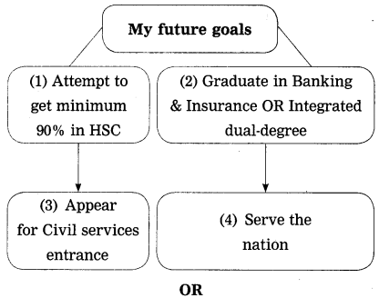 Maharashtra-Board-Class-12-English-Yuvakbharati-Solutions-Chapter-2.4-Have-you-Earned-Your-Tomorrow-3
