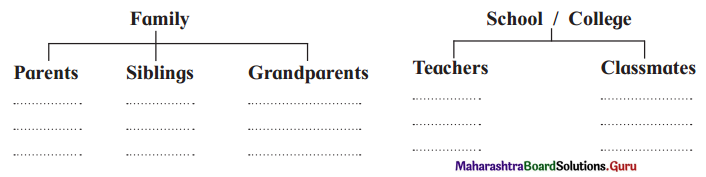 Maharashtra-Board-Class-12-English-Yuvakbharati-Solutions-Chapter-2.5-Father-Returning-Home-3